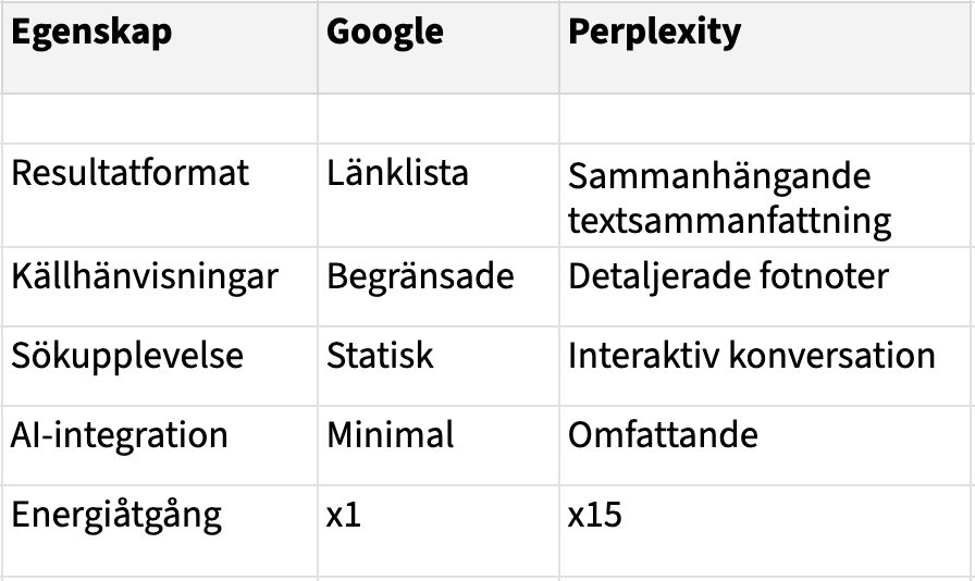 Perplexity vs Google: En revolutionerande sökupplevelse – bild 2